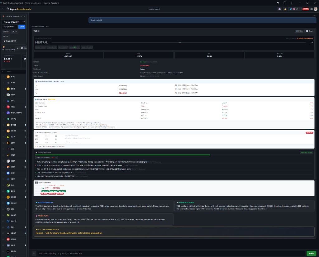 SongTrade multi-market dashboard
